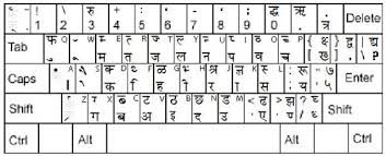 free download hindi keyboard kruti dev